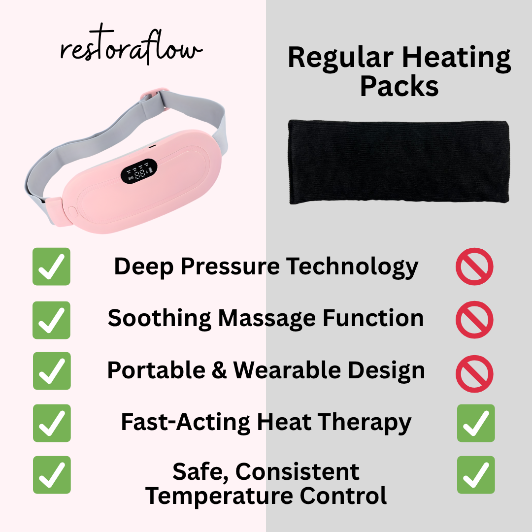 RestoraFlow Heating Pad